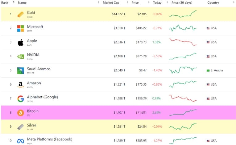 Bitcoin Value, is it a good to invest in bitcoin