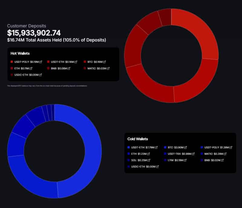 Customer deposits pie chart