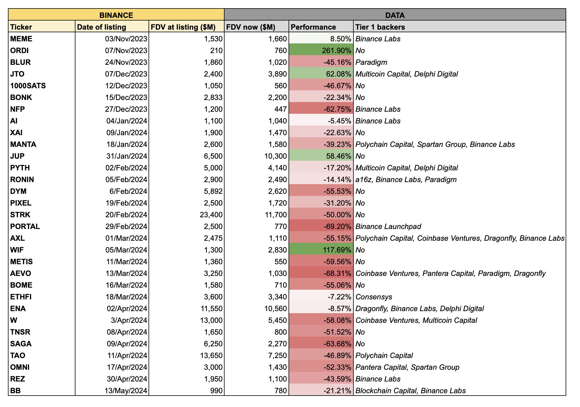 Binance