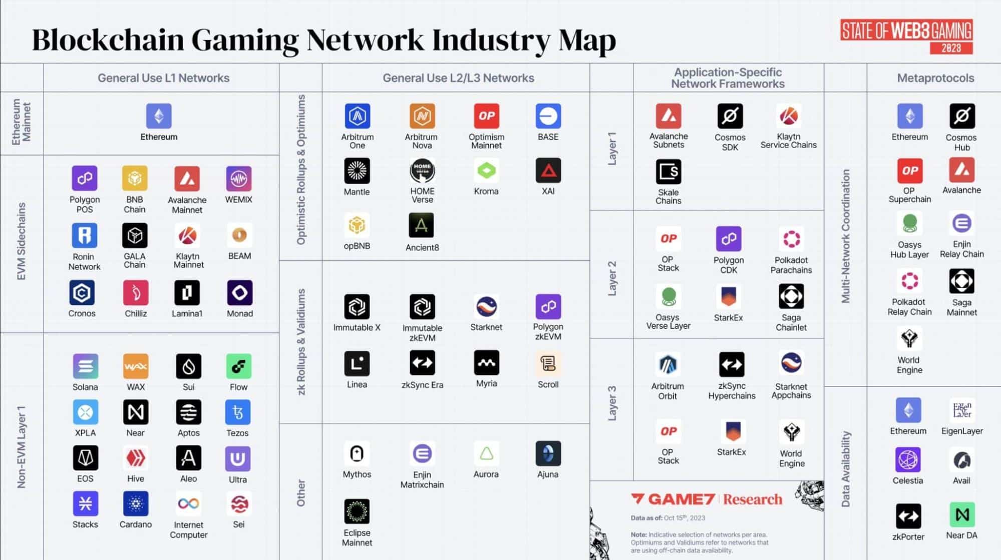 GameFi Crypto