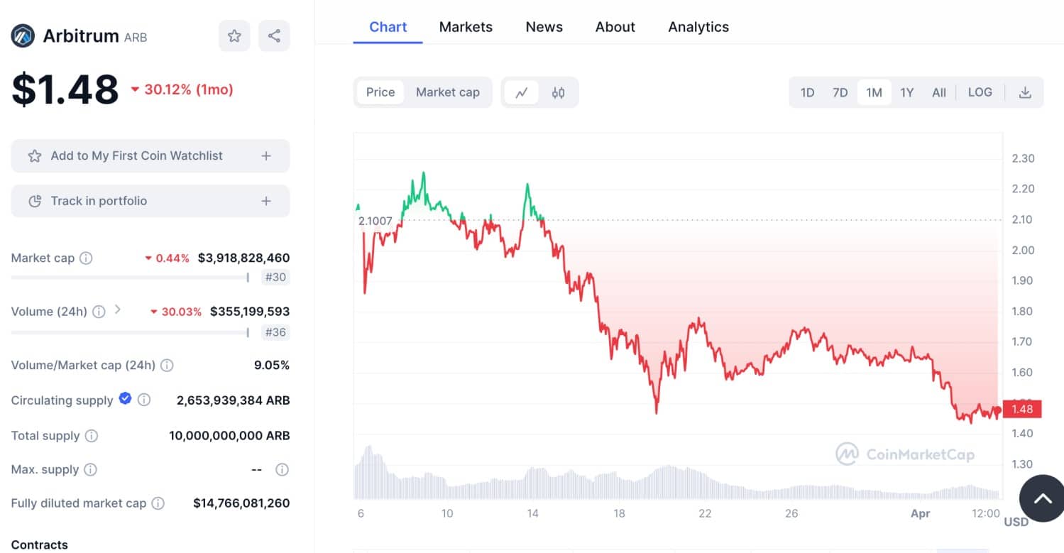 Arbitrum price prediction