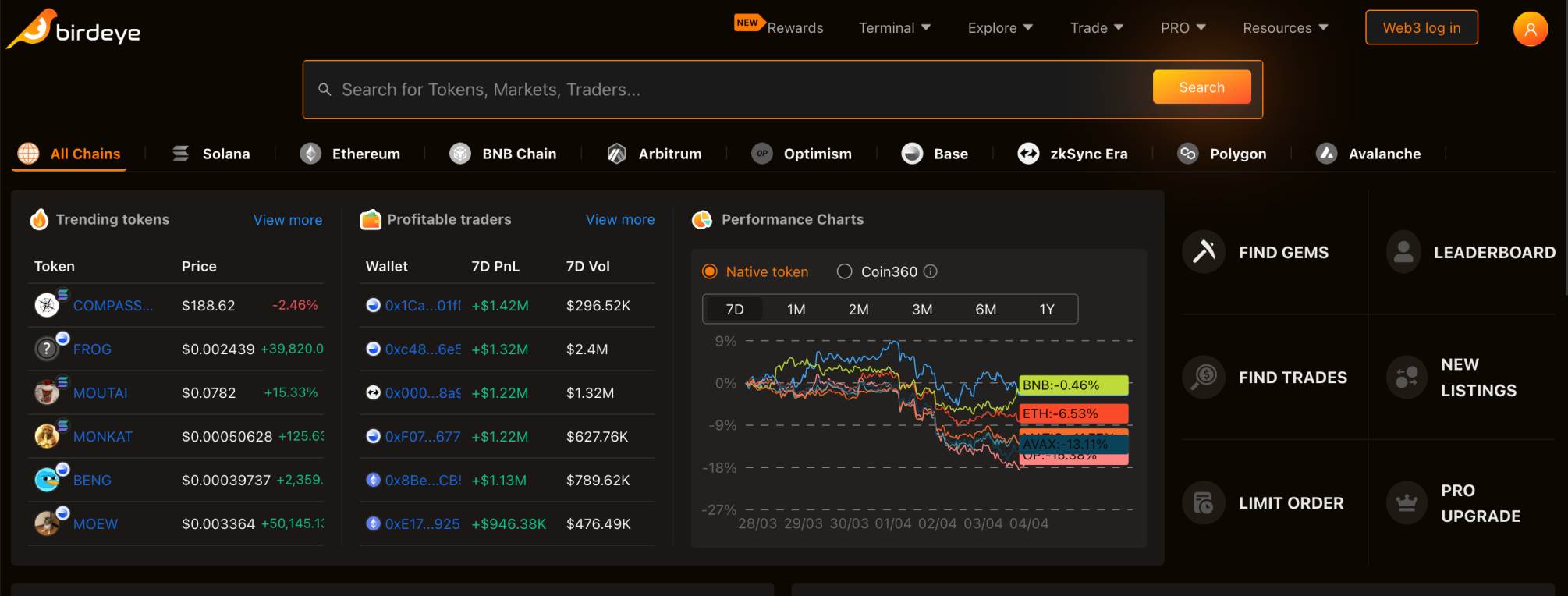 Birdeye altcoin gems