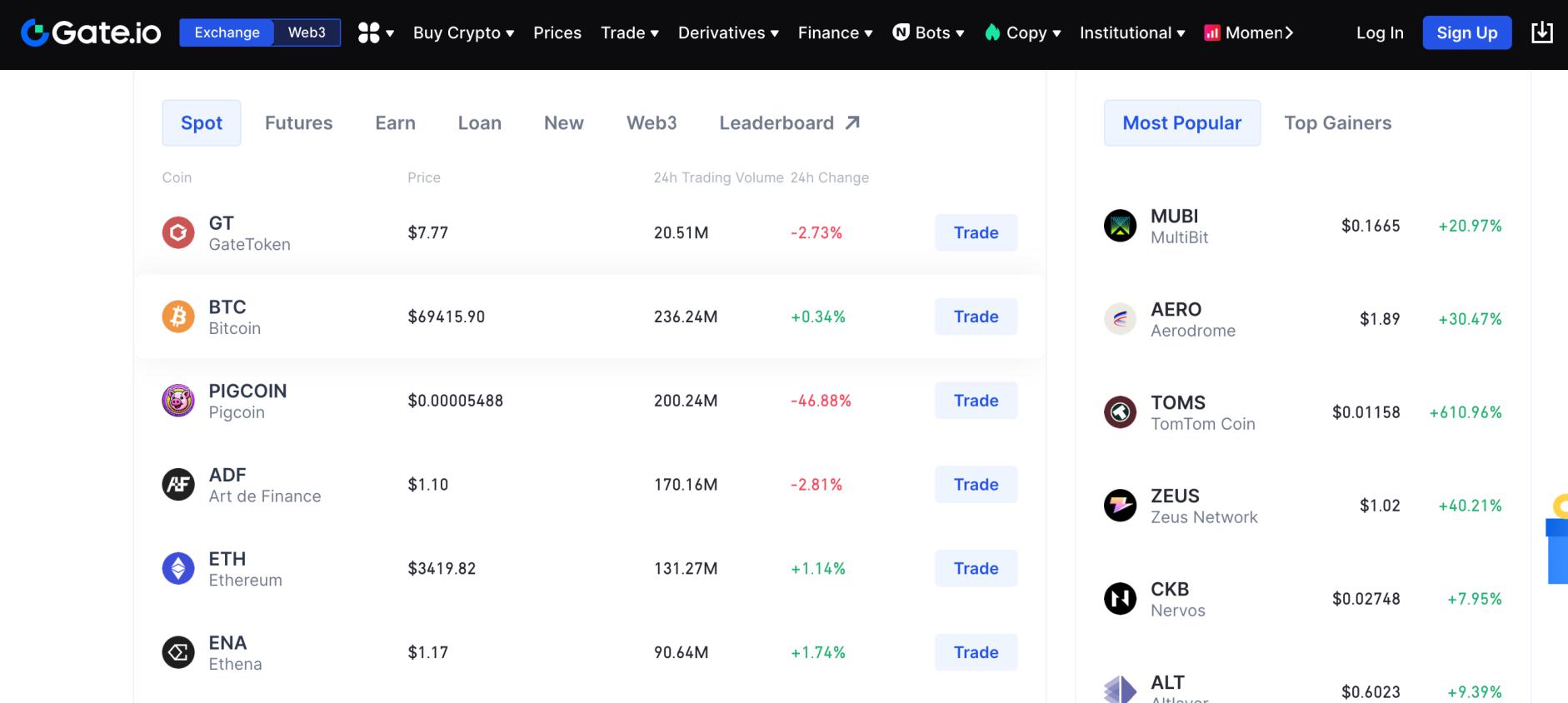 Gate.io review