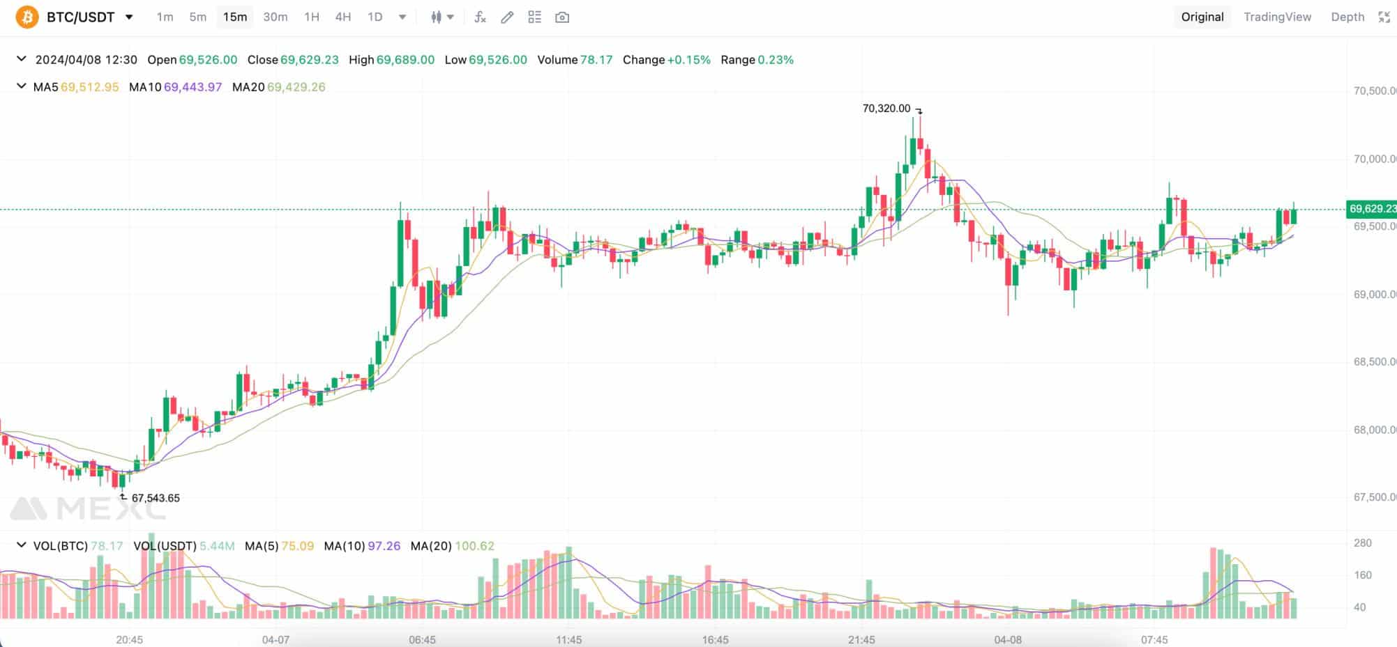 trading at a no KYC exchange