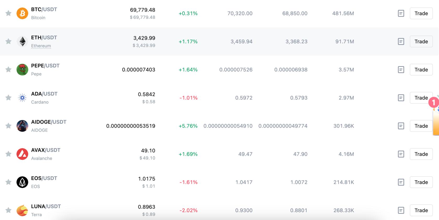 MEXC supported coins