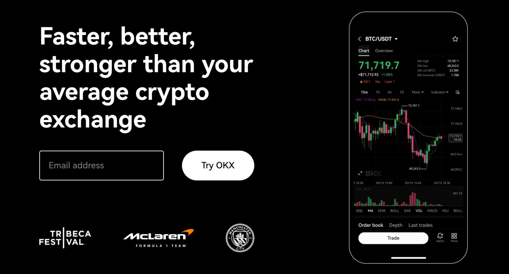 OKX maximum leverage