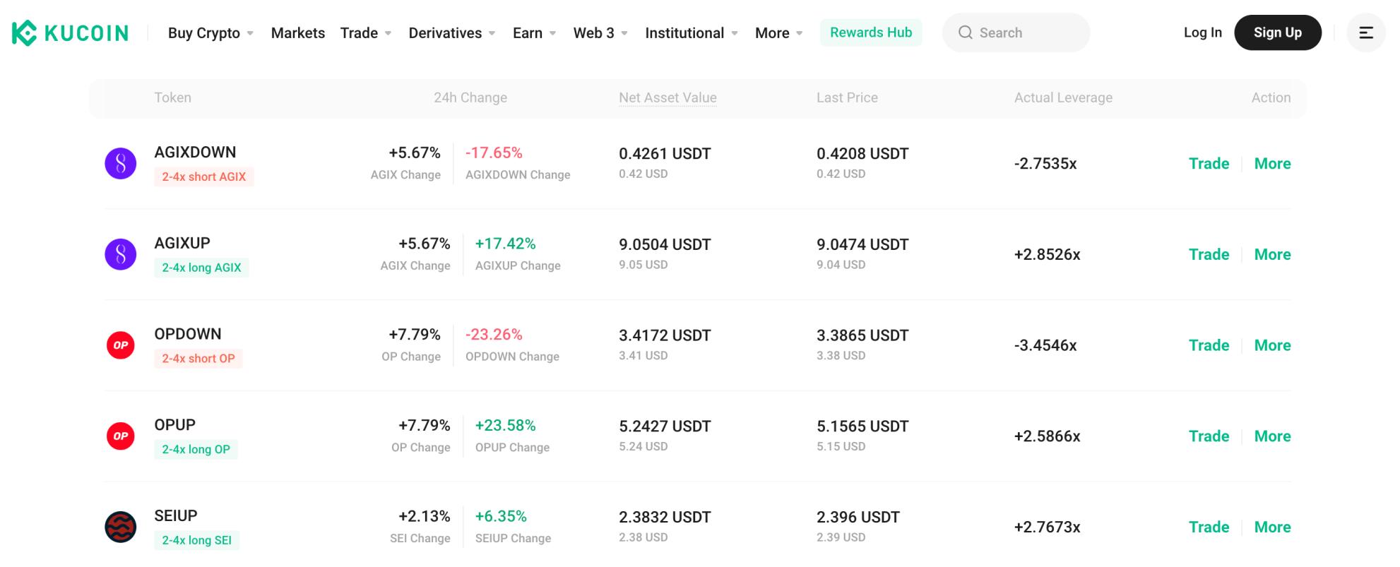 KuCoin review