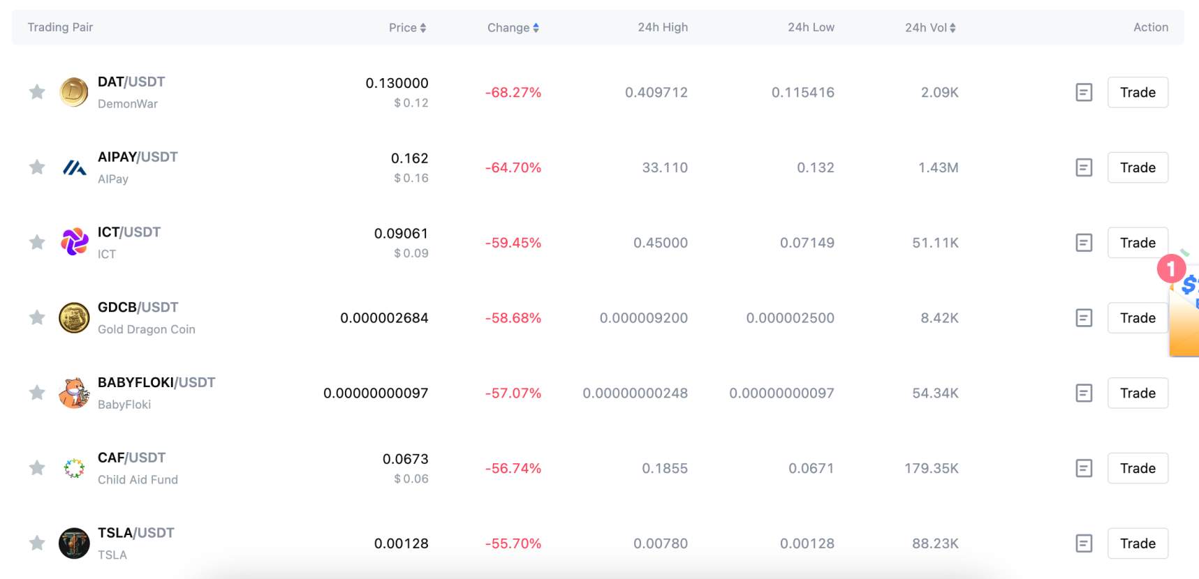 Leverage trading losses