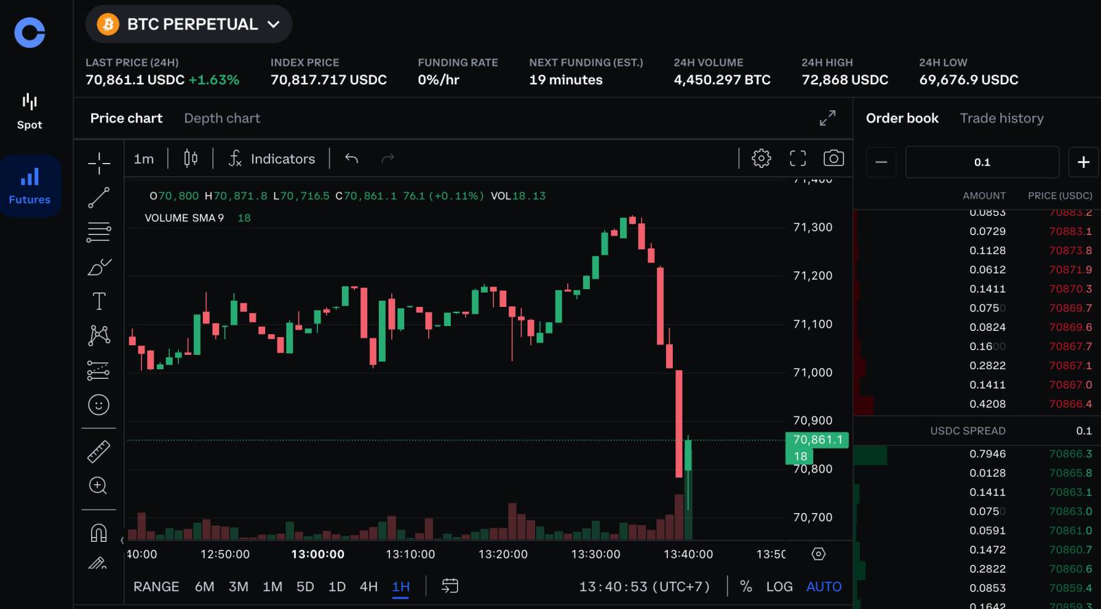 Coinbase leveraged futures 