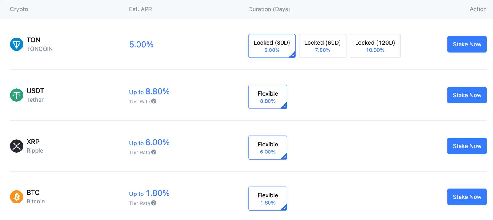 What is staking?