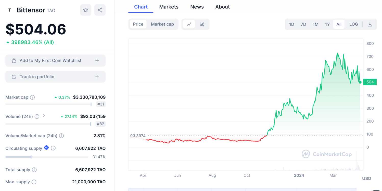 New coinbase listing- Bittensor