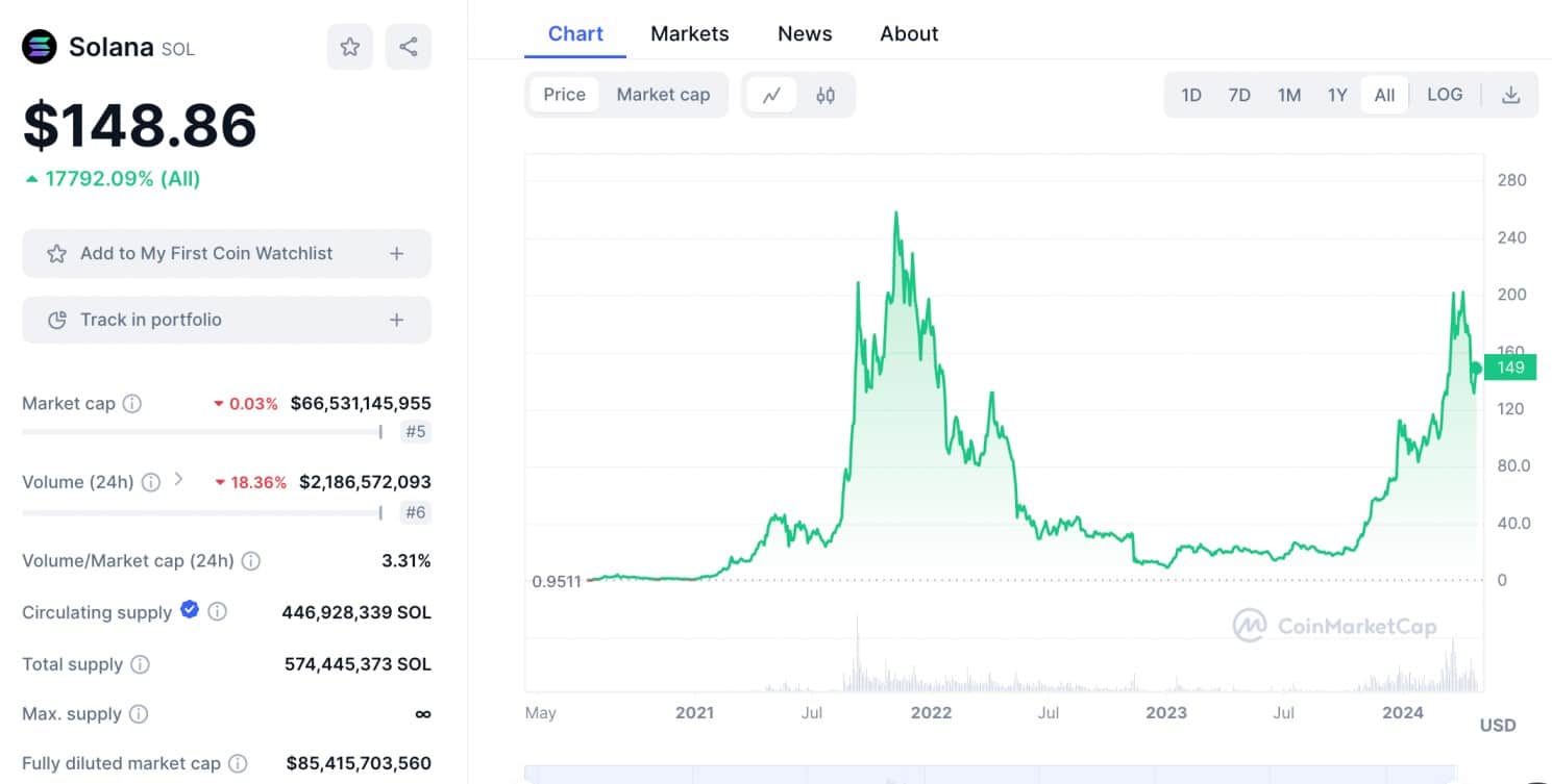 Solana price prediction