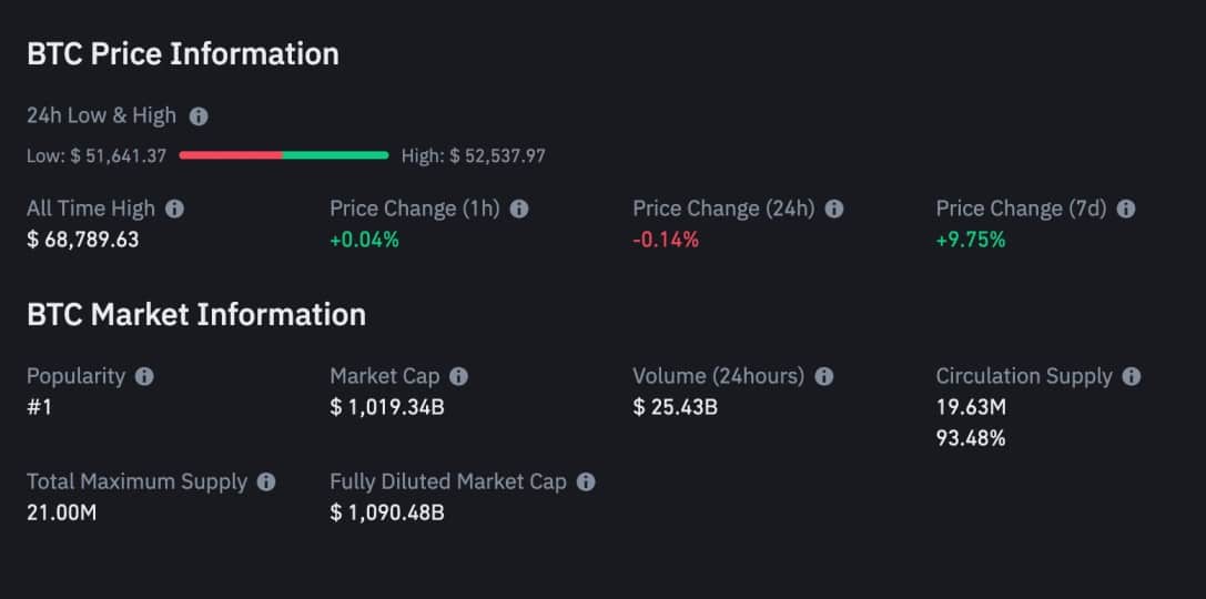 Is Bitcoin a Good Investment?