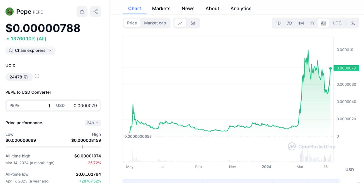 Pepe price prediction