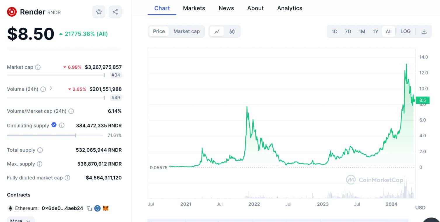 Render price chart