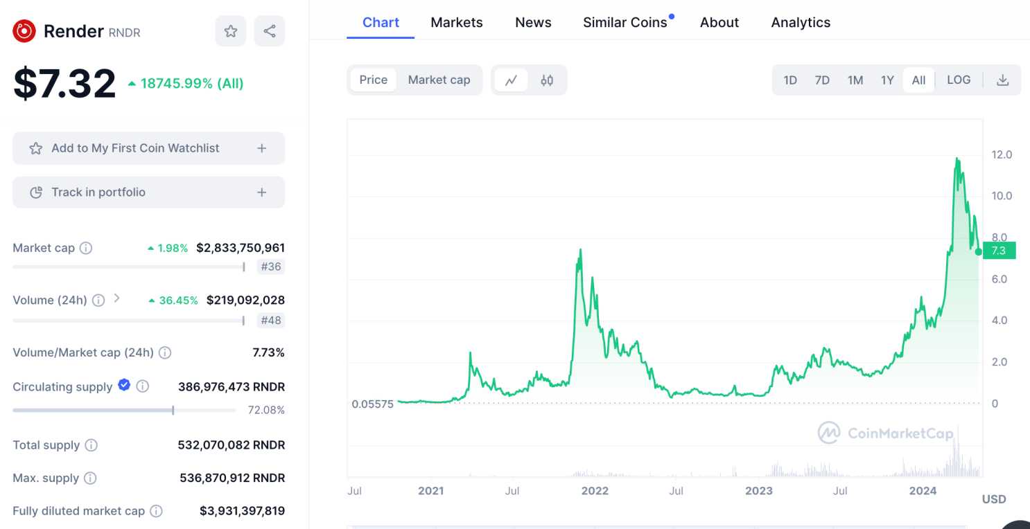 Render price chart