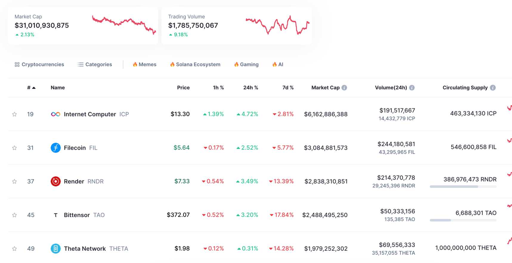 Top DePIN coins by market cap