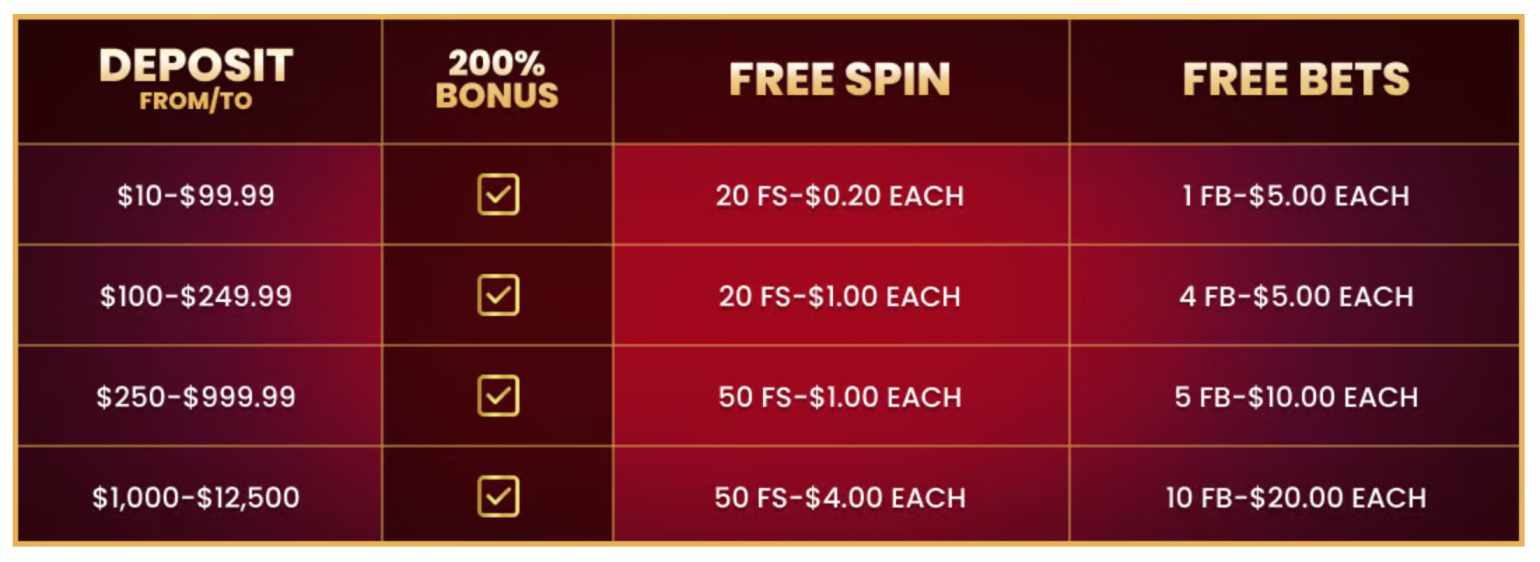 Best Bitcoin casino bonuses 