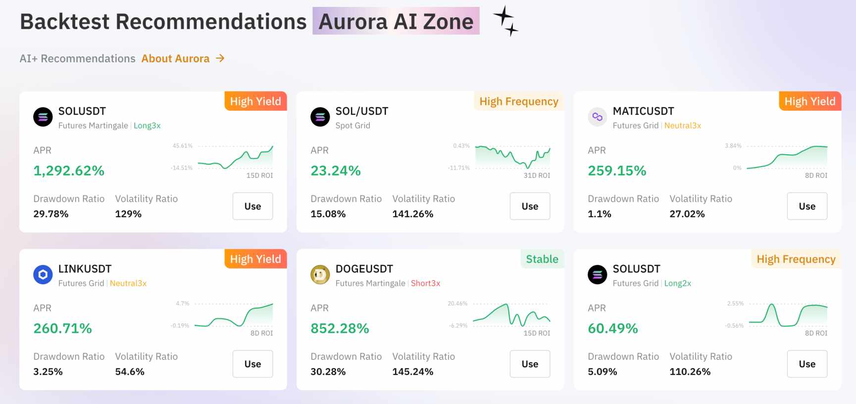 Bybit AI trading bots list