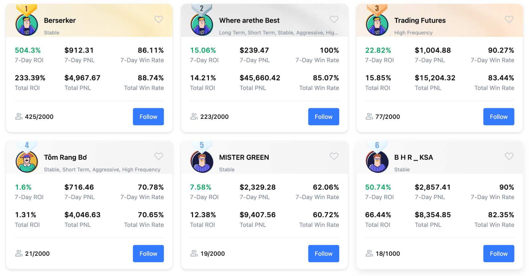 Copy trading MEXC