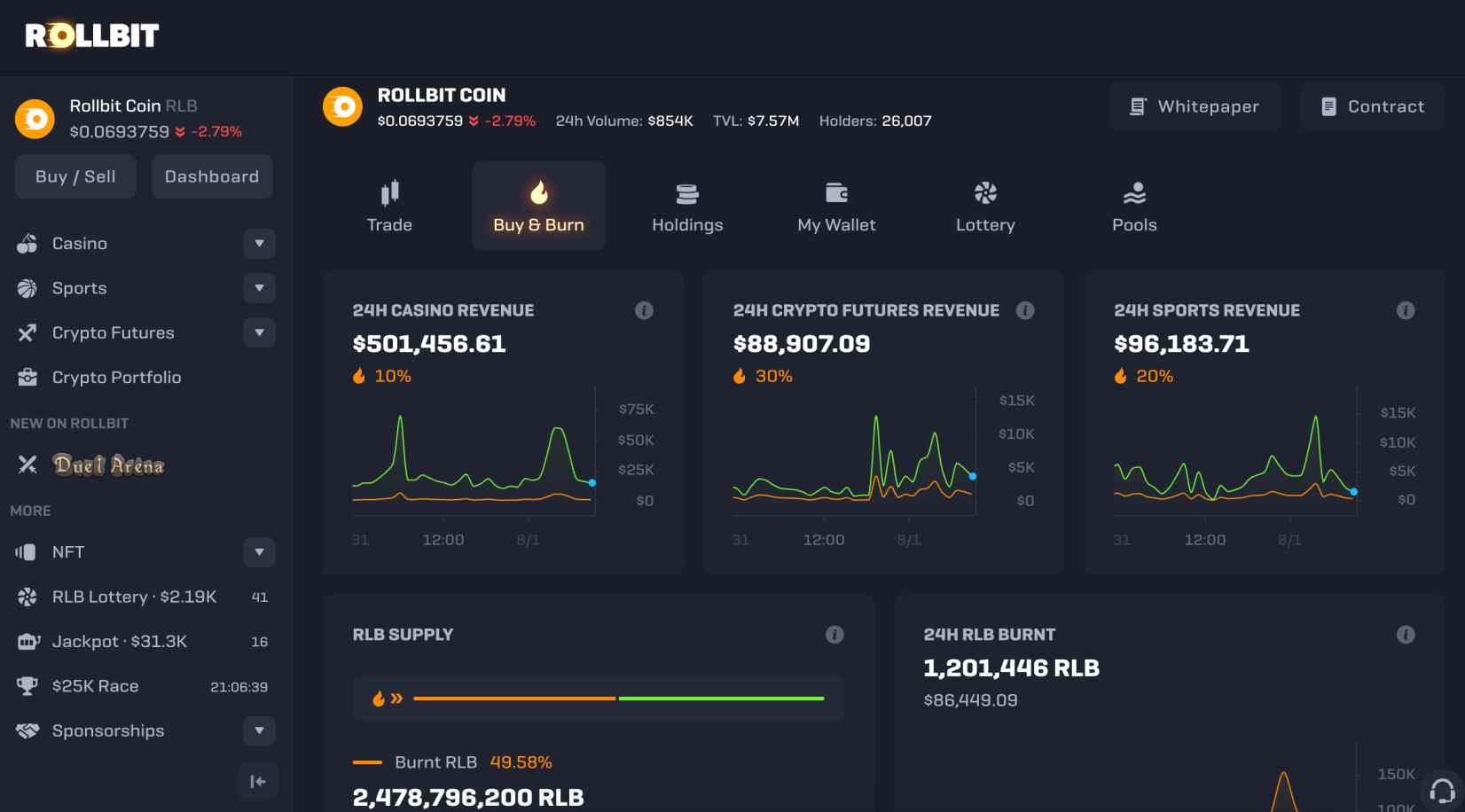 Rollbit review 