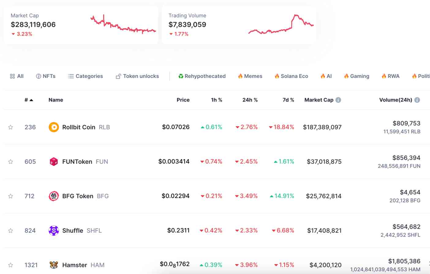 Gambling tokens by market cap