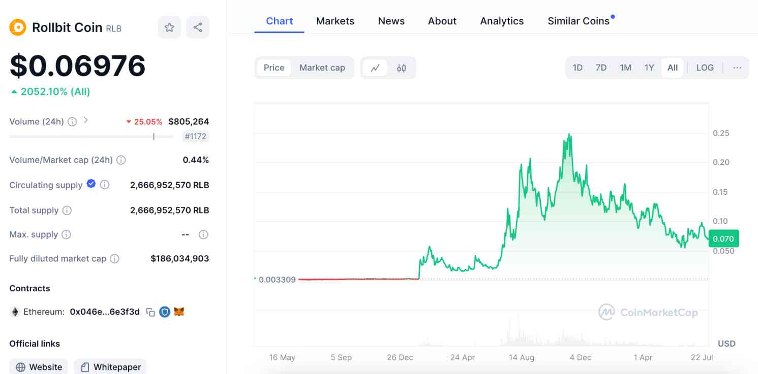 Rollbit Coin 