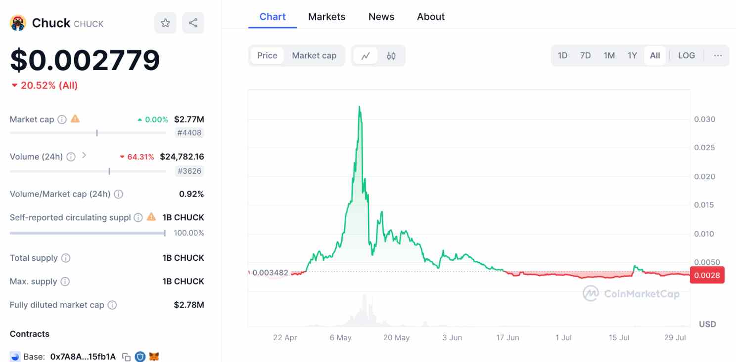Chuck Base meme coin
