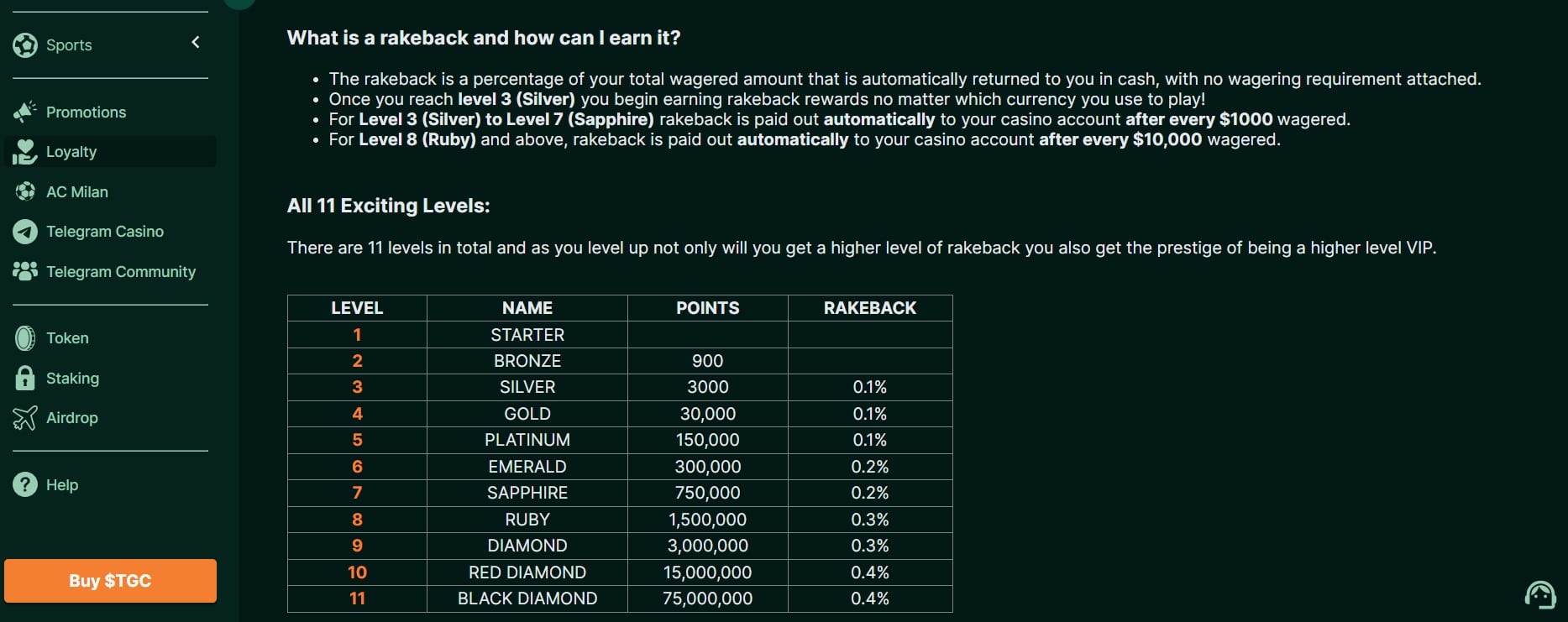 TG Casino VIP Loyalty Levels