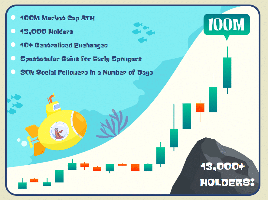 As Solana Meme Coin markets hit fever pitch, deep-dive the best meme coins to supercharge your portfolio in the 2024 bull run. Read Here!