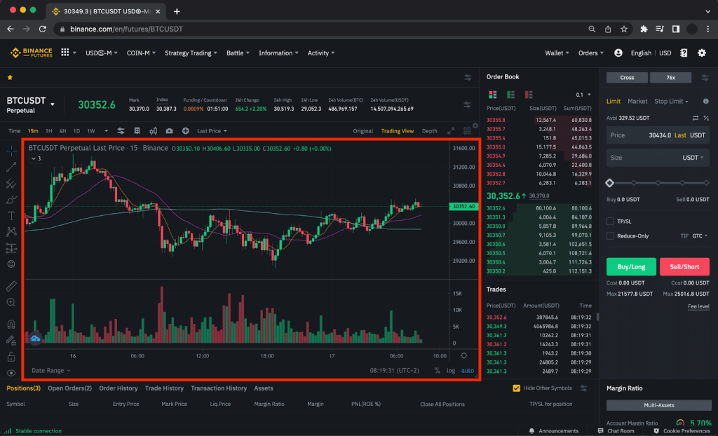 Alles über Binance Futures