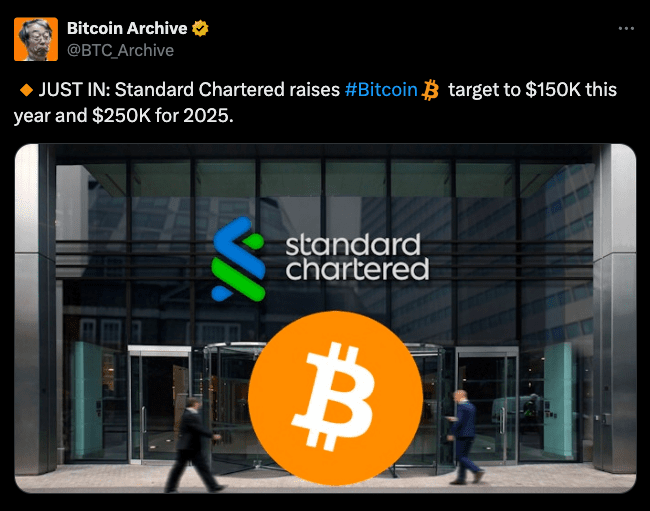 Standard Chartered BTC price prediction