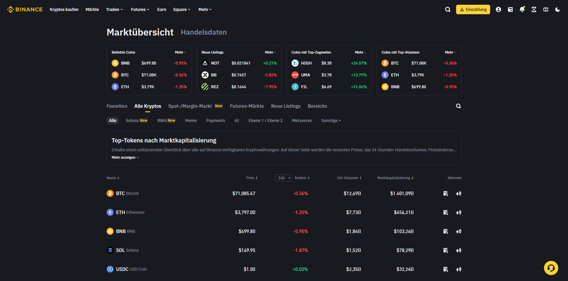 binance borse