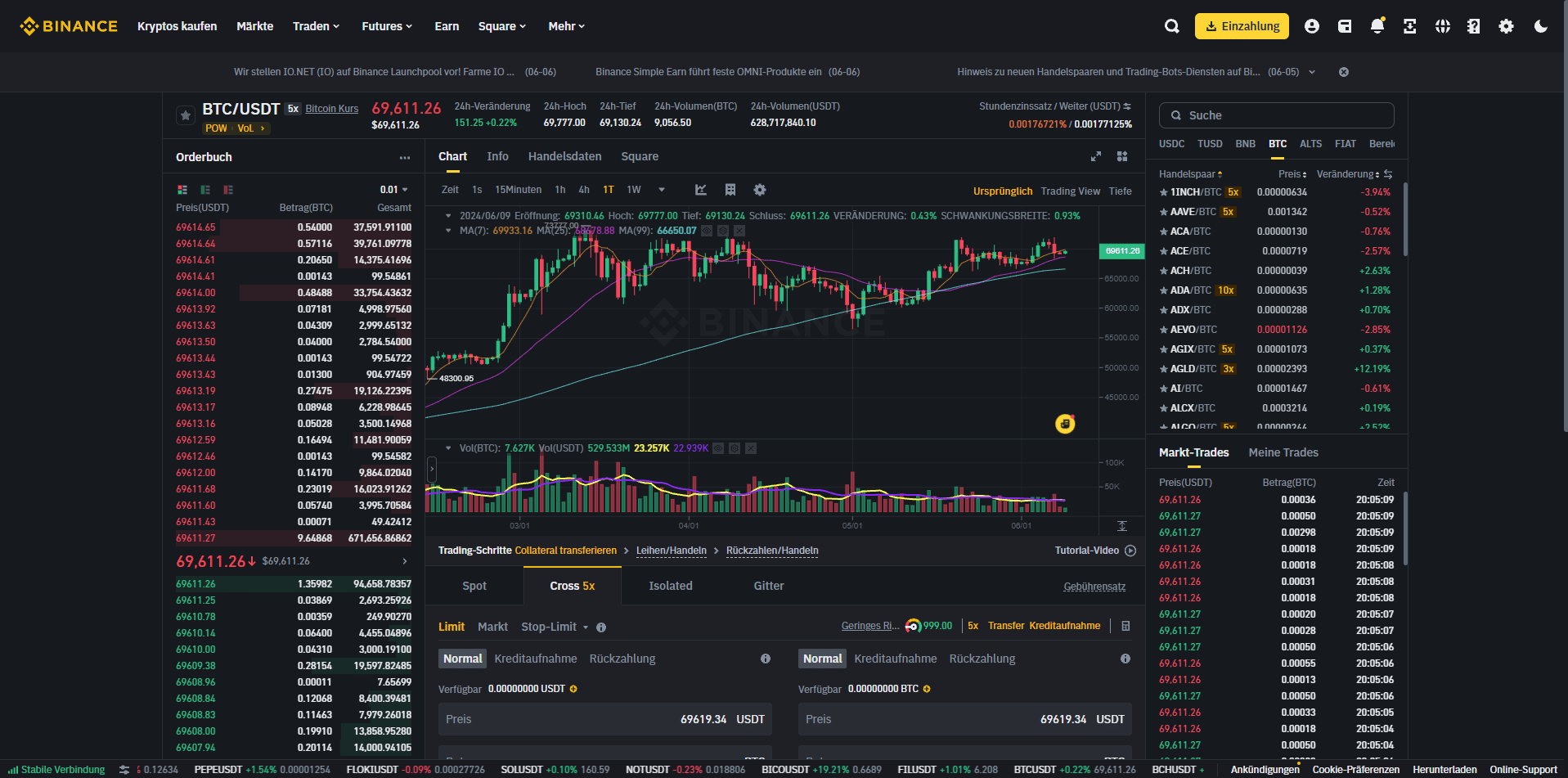 binance margin