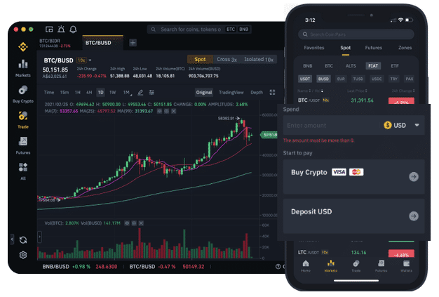 Binance-Plattform