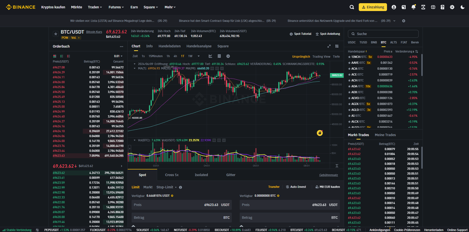 binance spot