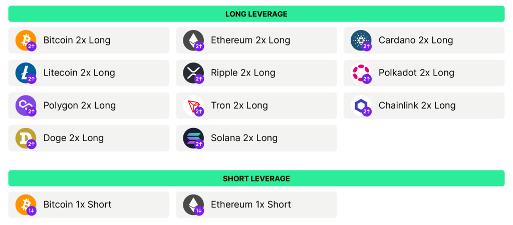 bitpanda leverage