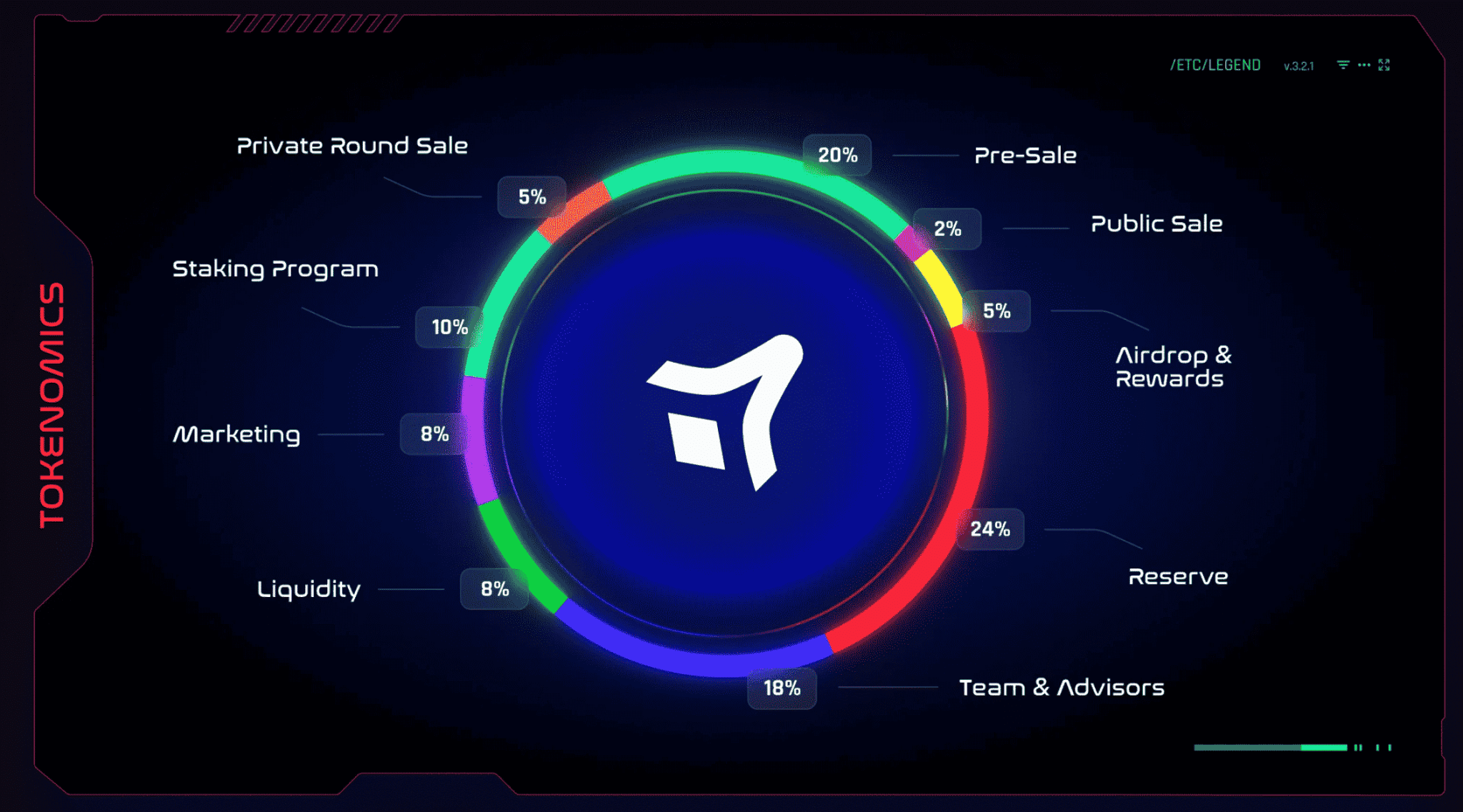 BlastUp tokenomics