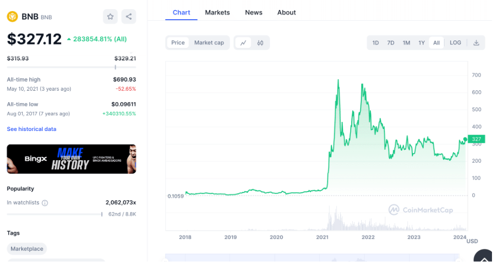 BNB price chart