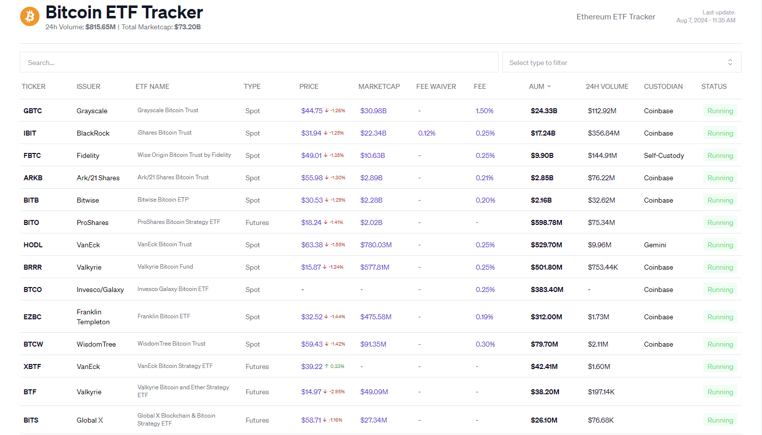 Bitcoin ETF tracker 