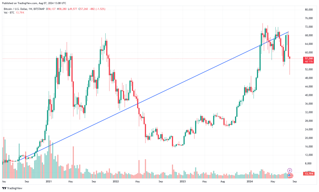 Bitcoin supply and demand. ETFs push up BTC price.