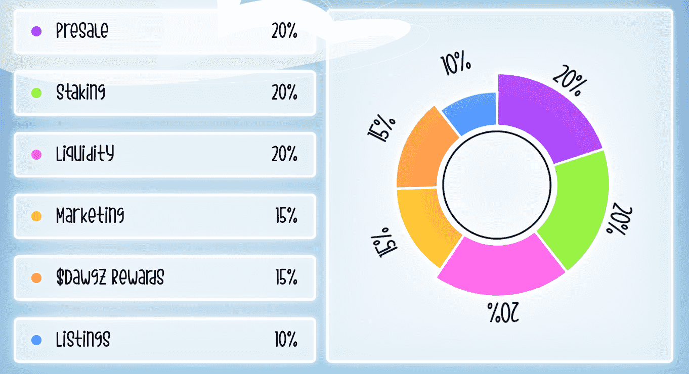 DAWGZ tokenomics structure