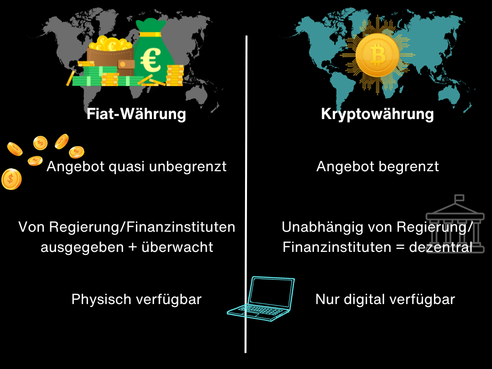 Fiat-Währung vs Krypto