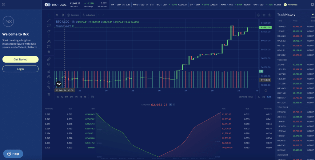 INX cryptocurrency exchange screenshot showing its trading platform with the BTC-USDC trading pair