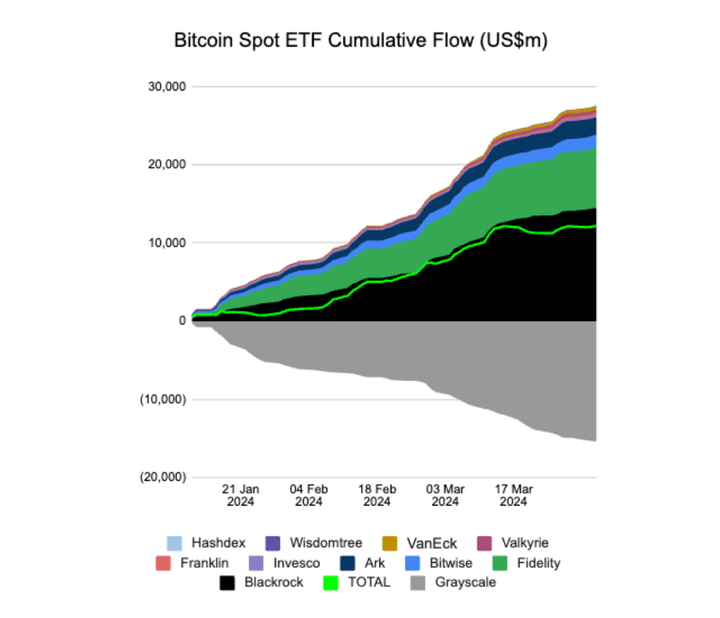 Is Bitcoin a Buy