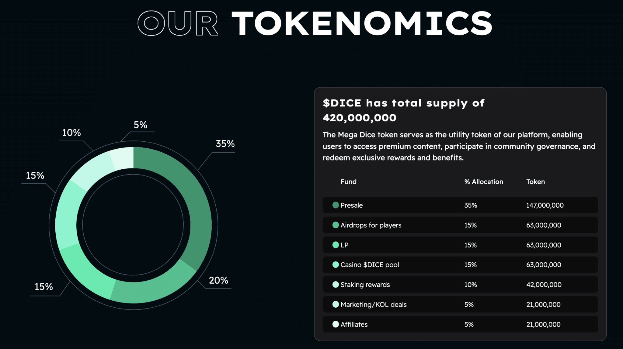 Mega Dice tokenomics