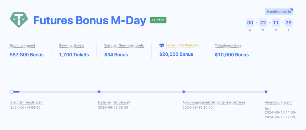 MEXC Futures Bonus