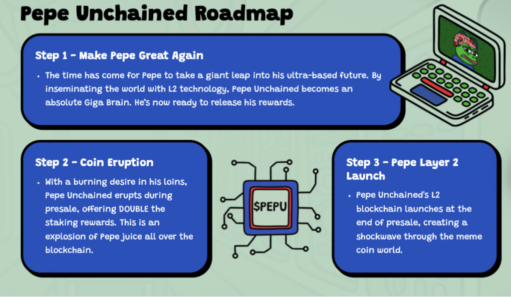 Pepe Unchained Roadmap