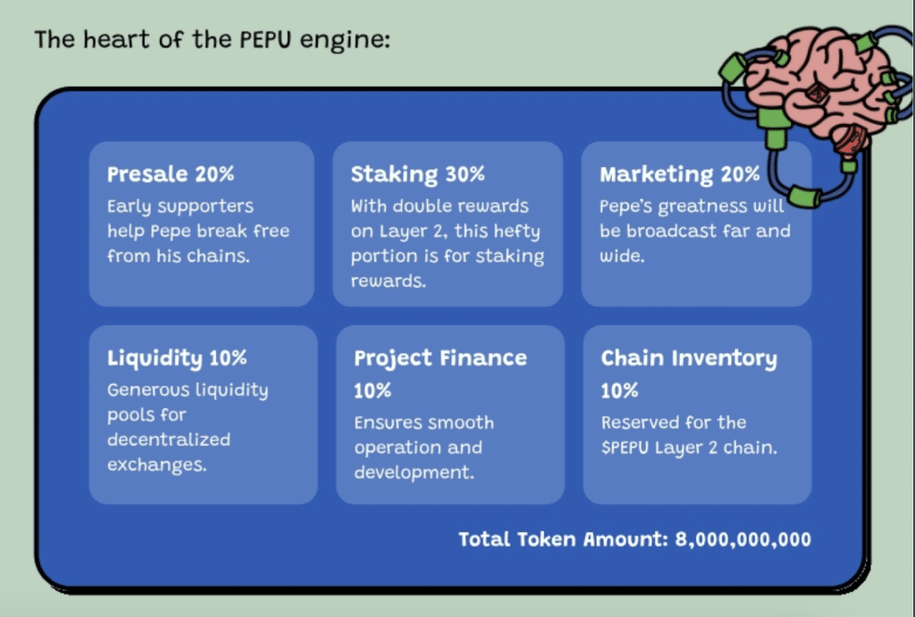 PEPU Tokenomics