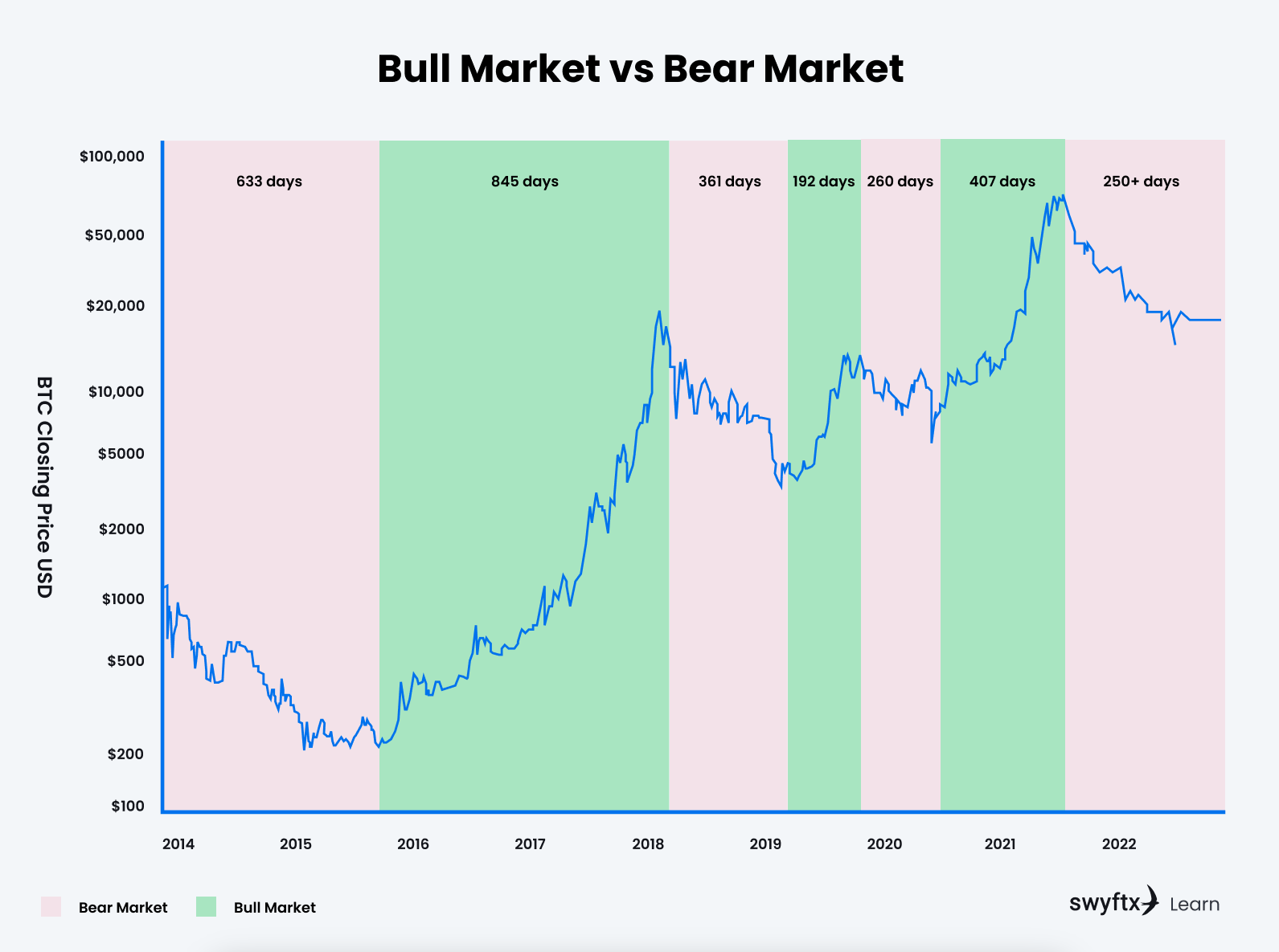 Bitcoin price prediction 2026